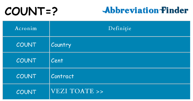 Ce stea count