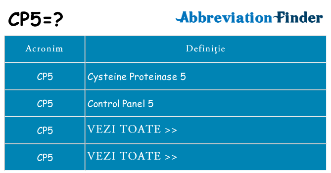 Ce stea cp5
