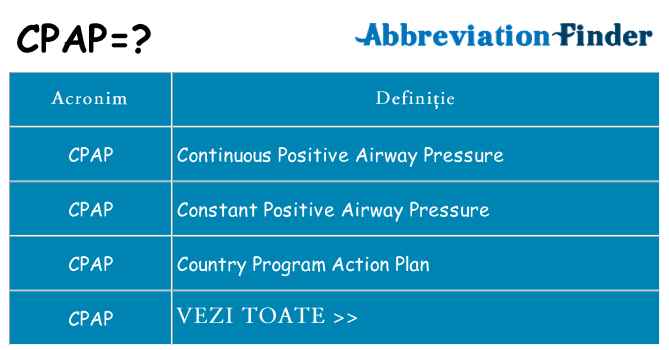 Ce stea cpap