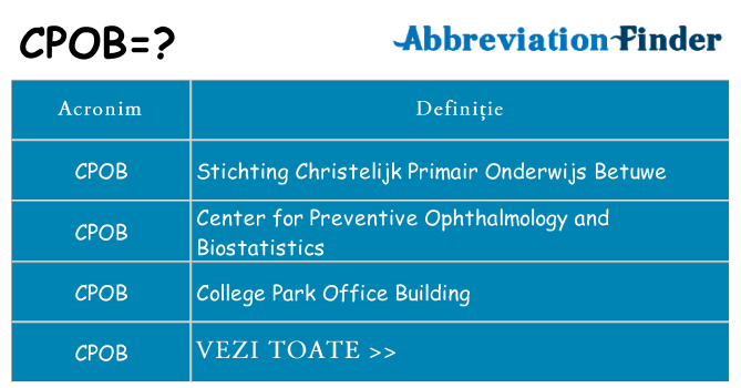 Ce stea cpob