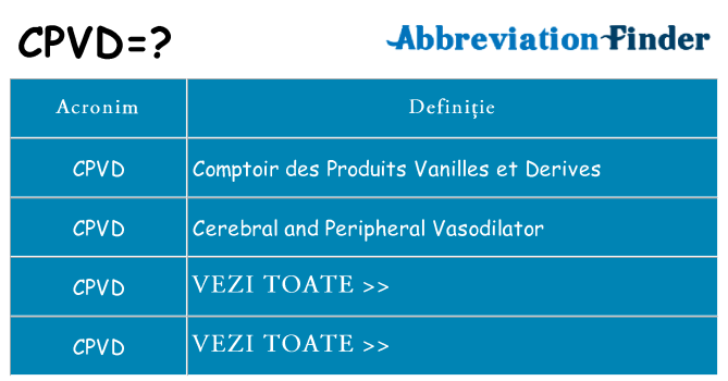 Ce stea cpvd