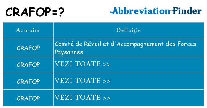 Ce stea crafop