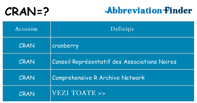 Ce stea cran