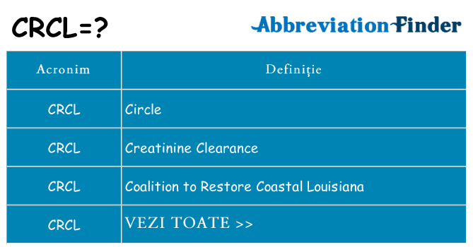 Ce stea crcl