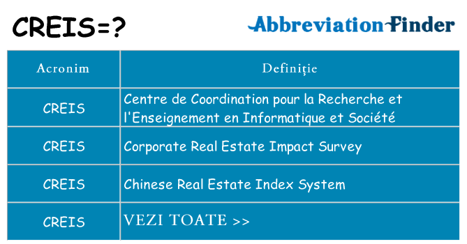 Ce stea creis