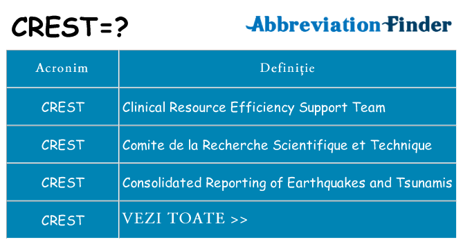 Ce stea crest
