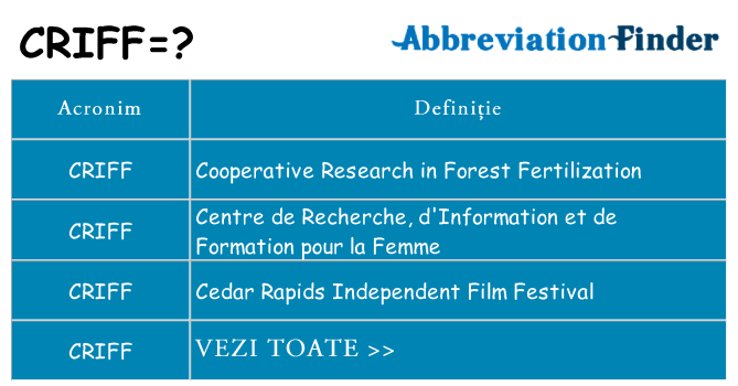 Ce stea criff