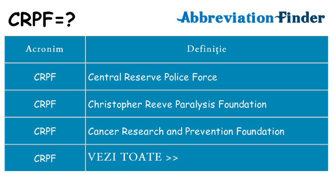 Ce stea crpf