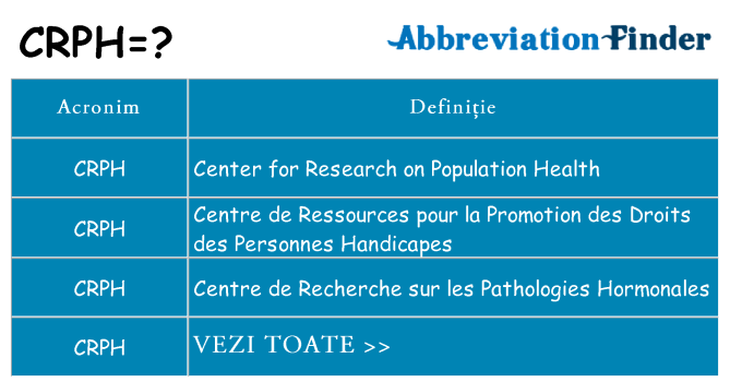 Ce stea crph