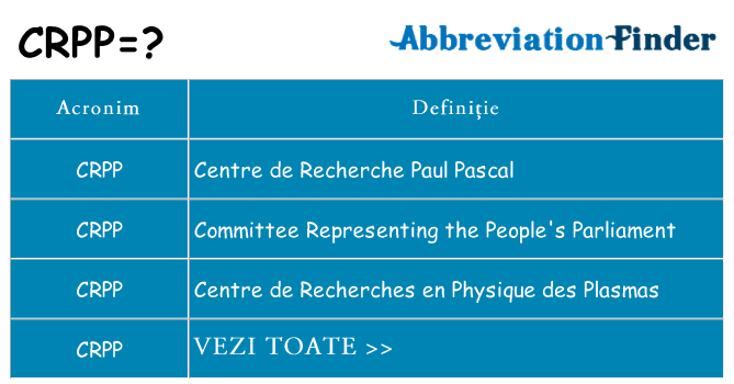 Ce stea crpp