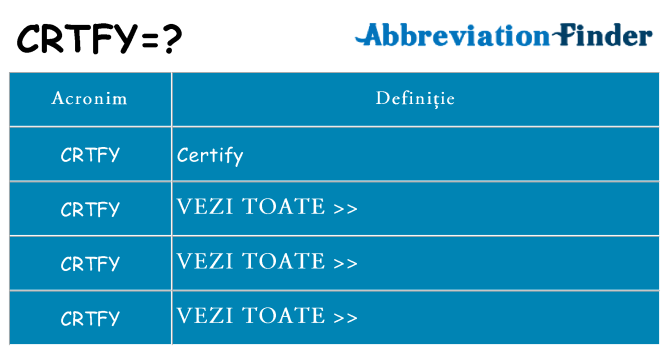 Ce stea crtfy