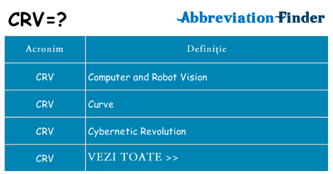 Ce stea crv