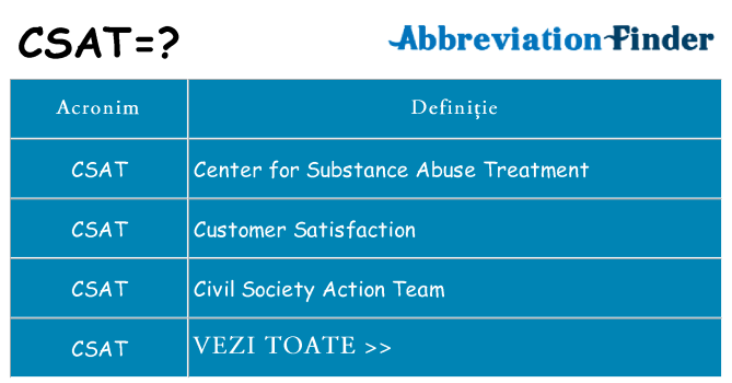 Ce stea csat