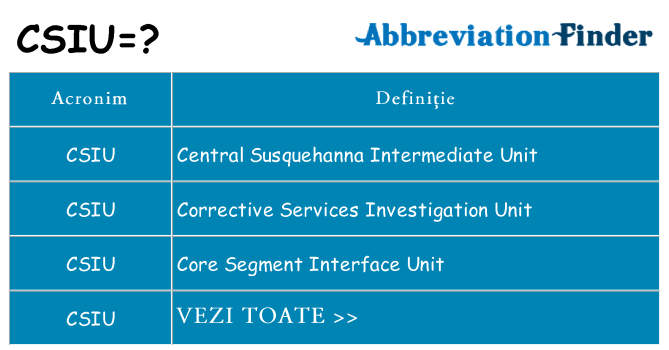 Ce stea csiu