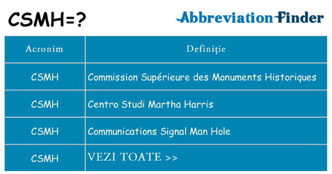 Ce stea csmh