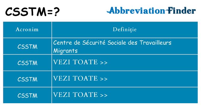Ce stea csstm