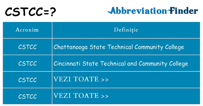 Ce stea cstcc