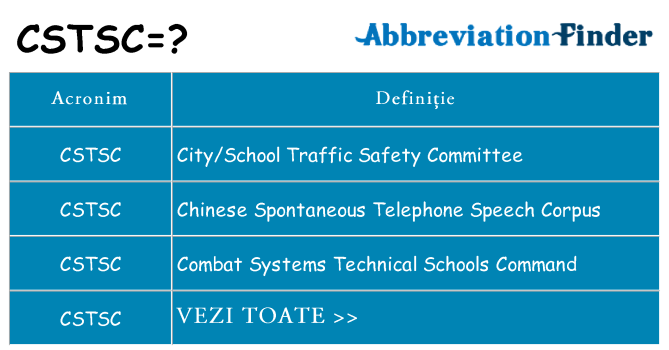 Ce stea cstsc