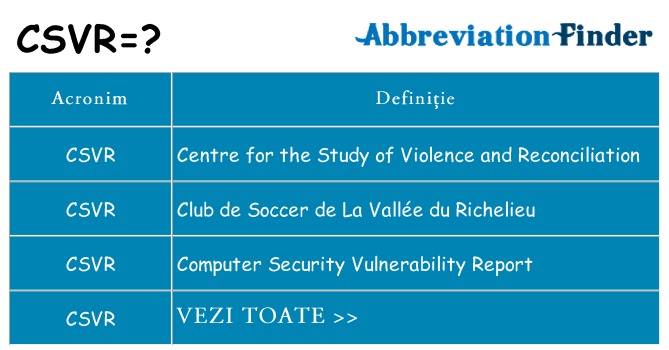 Ce stea csvr