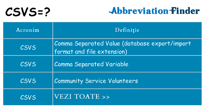 Ce stea csvs