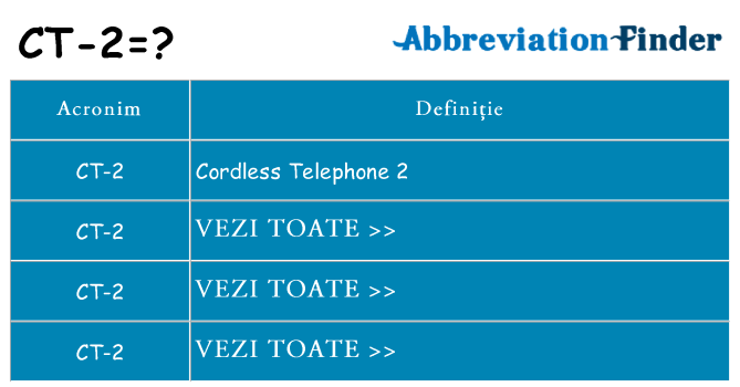 Ce stea ct-2