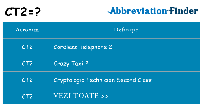 Ce stea ct2