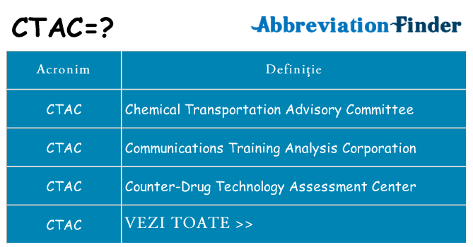 Ce stea ctac