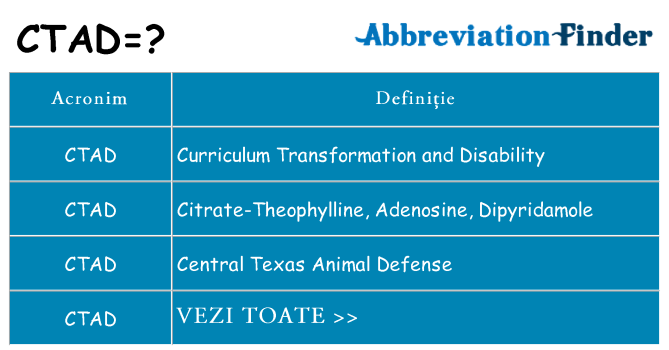 Ce stea ctad
