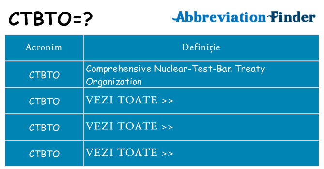 Ce stea ctbto