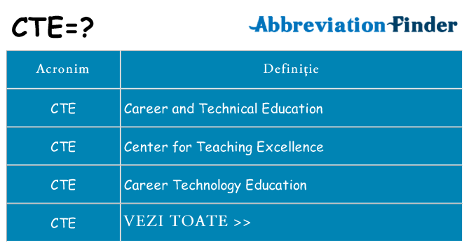 Ce stea cte