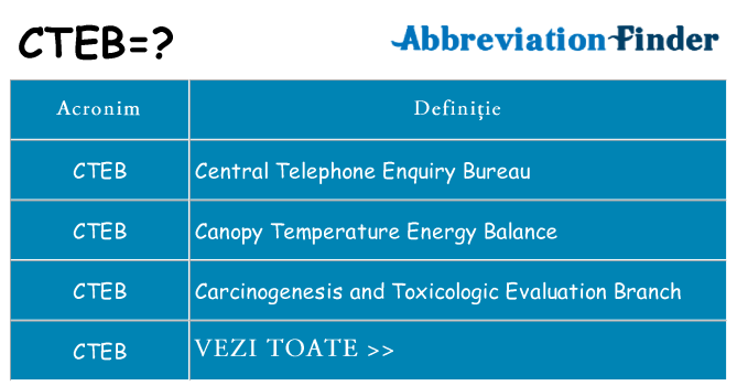 Ce stea cteb