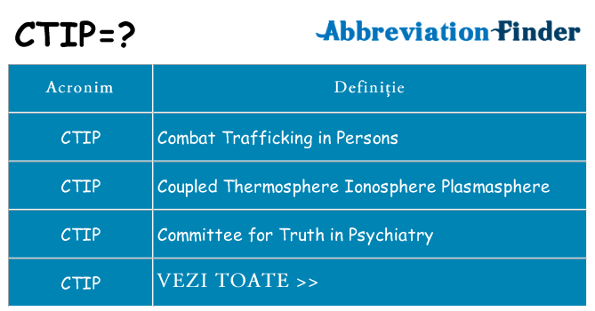 Ce stea ctip