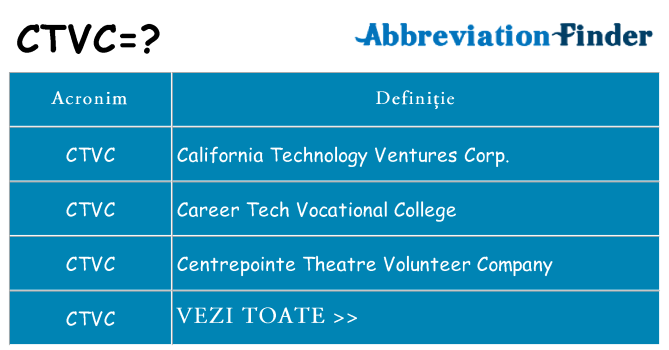 Ce stea ctvc