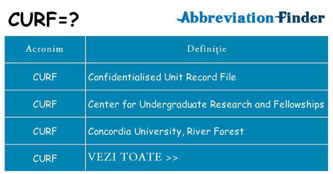 Ce stea curf