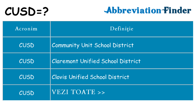 Ce stea cusd