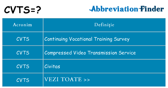 Ce stea cvts