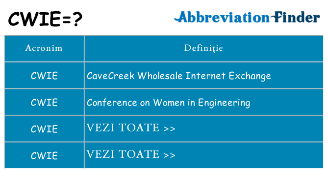 Ce stea cwie