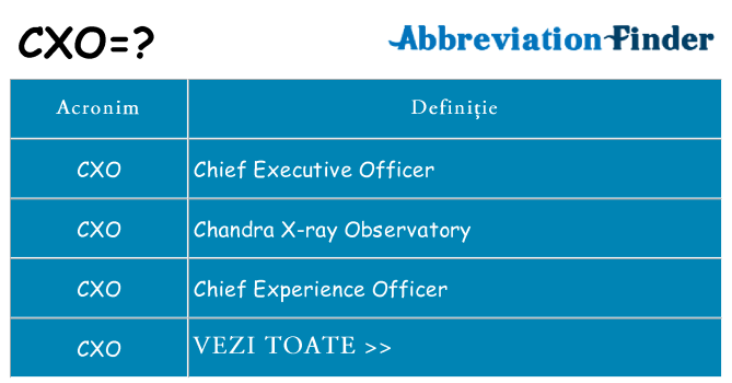 Ce stea cxo