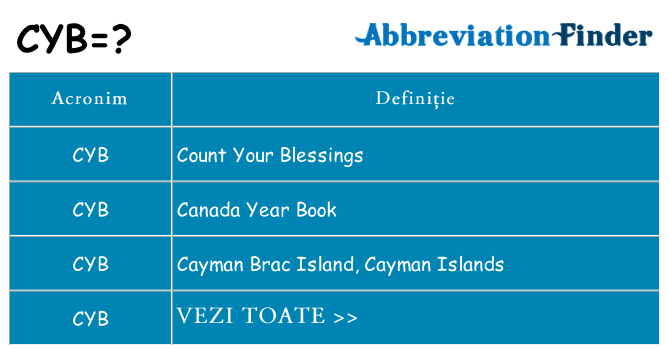 Ce stea cyb