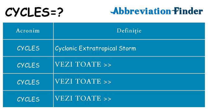 Ce stea cycles
