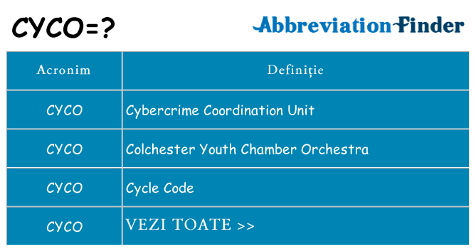 Ce stea cyco