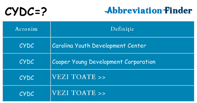 Ce stea cydc