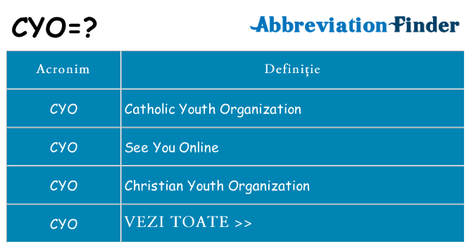 Ce stea cyo
