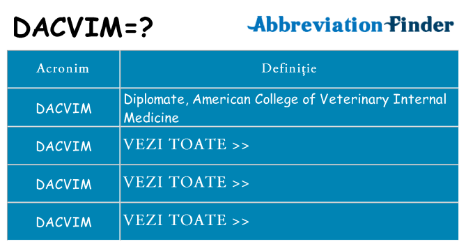 Ce stea dacvim