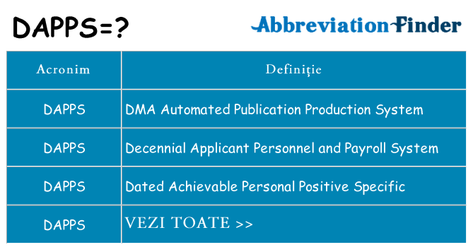 Ce stea dapps
