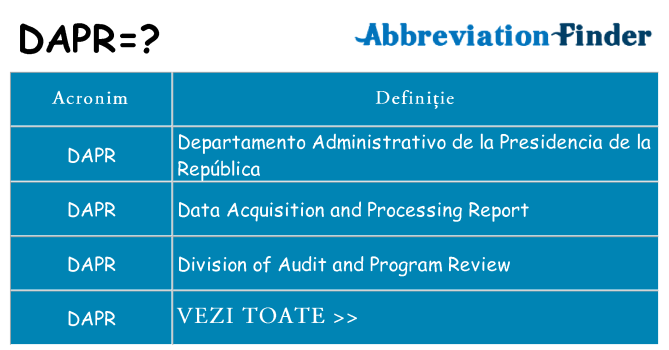 Ce stea dapr