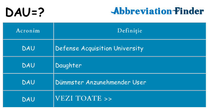 Ce stea dau