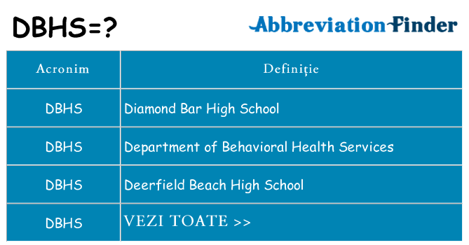 Ce stea dbhs