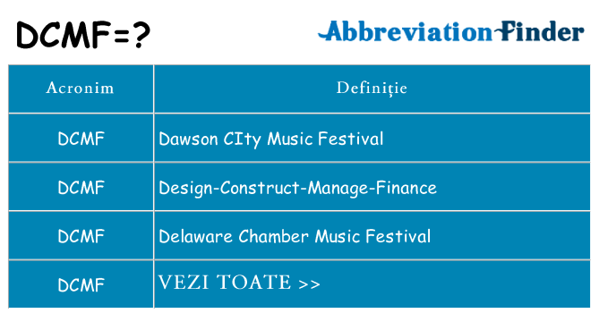 Ce stea dcmf