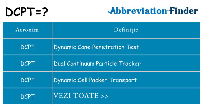 Ce stea dcpt